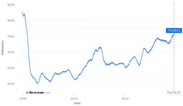 回顾2020这一年，比特币有何变化？