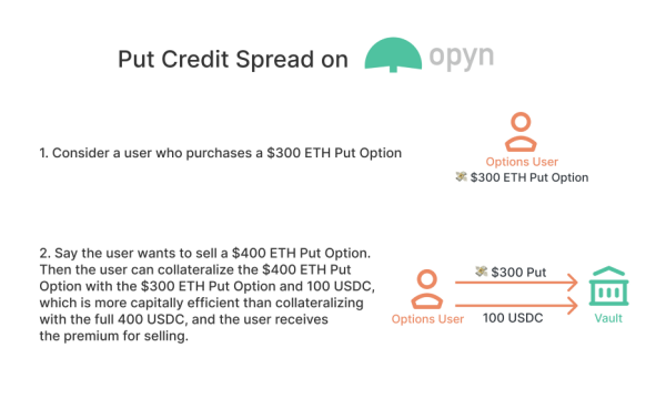 3分钟了解改用欧式期权的Opyn V2协议