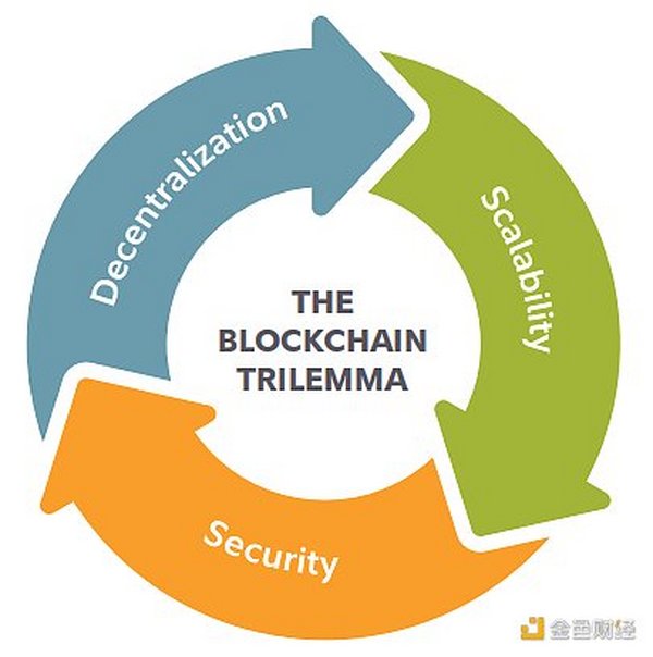 富达报告：比特币为何不可替代