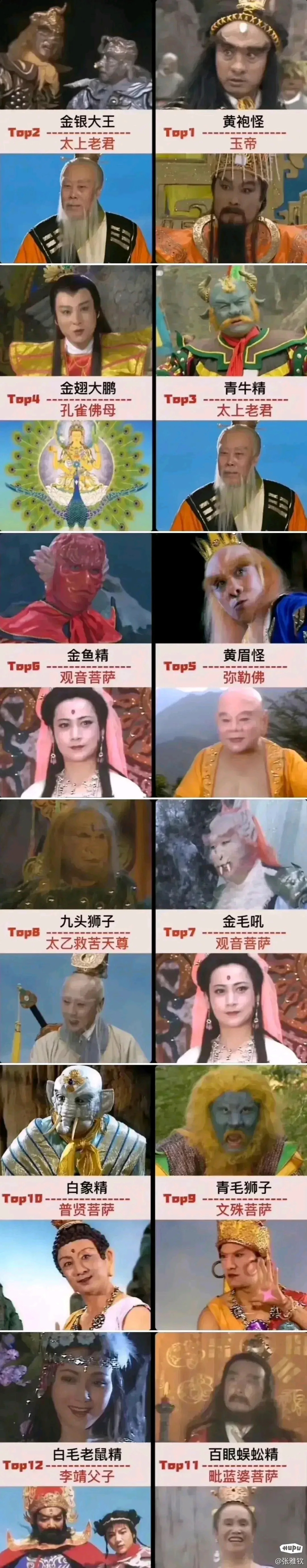 西游记里那个妖怪后台最硬?