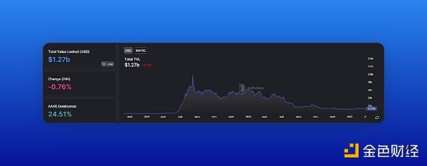 zkEVM主网启动之际 哪些 Polygon 生态项目值得关注和布局？