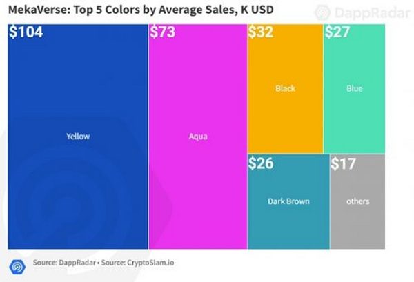 如何给头像类NFT估值：以泡沫破碎的MekaVerse NFT为例