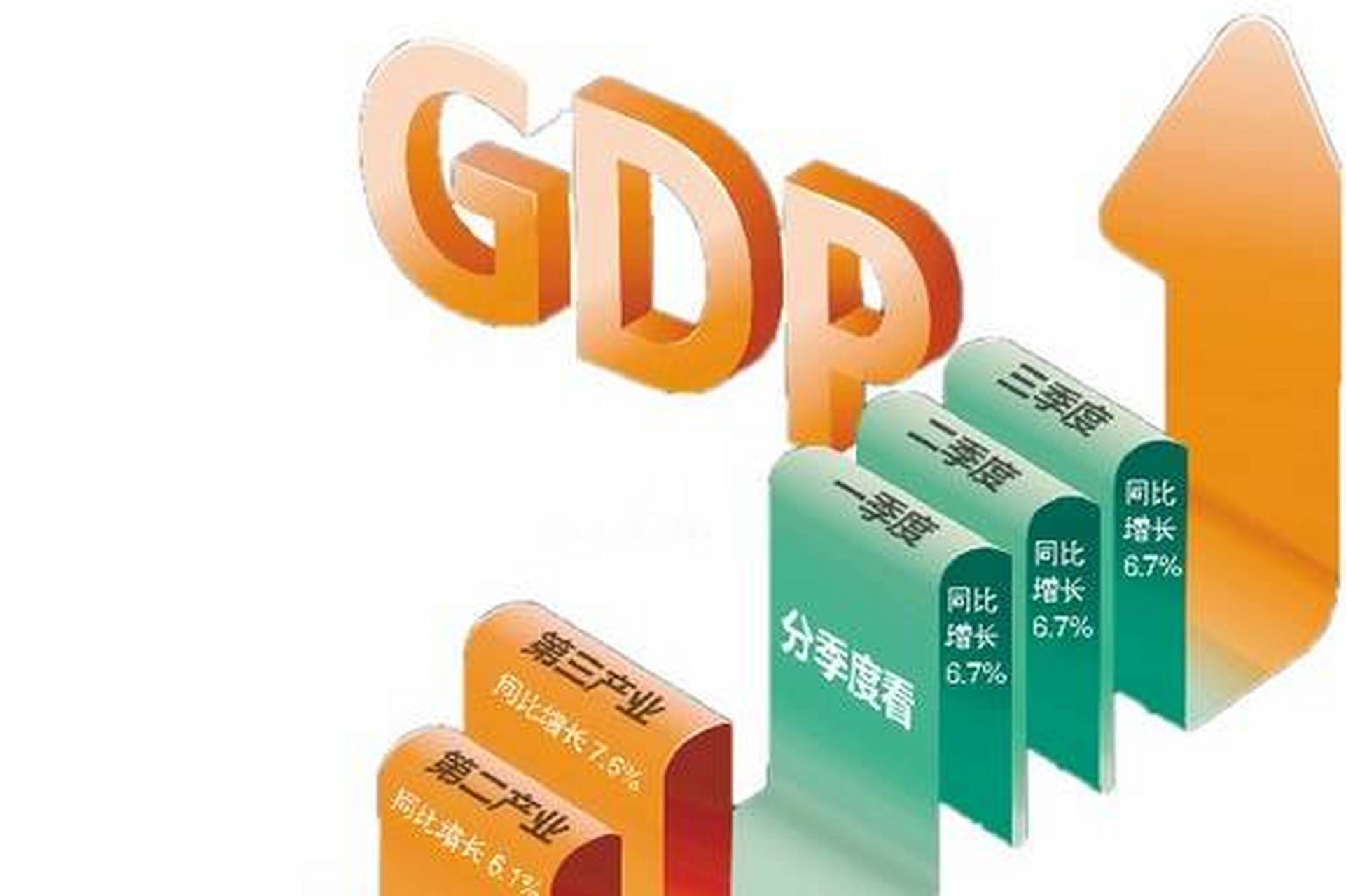 gdp是gross domestic product的缩写,即国内生产总值,是指经济社会(即