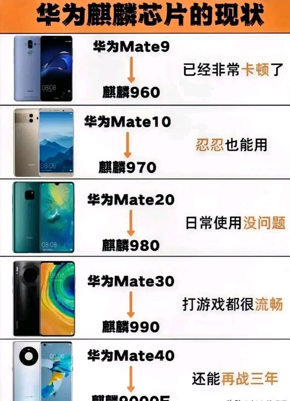 麒麟960已经非常卡了,无法使用了.