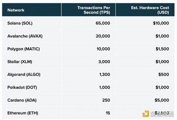 金色观察｜灰度研报：智能合约平台是对去中心化未来的一种投资