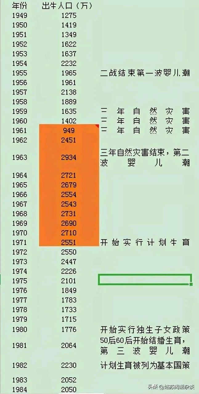 人口出生率 计算公式图片