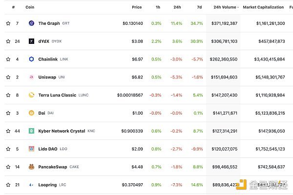 金色Web3.0日报 | Visa正在测试以太坊上USDC大额支付结算系统