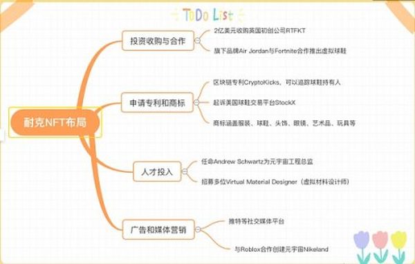 彪马“改名” 三大运动巨头“卷入”NFT