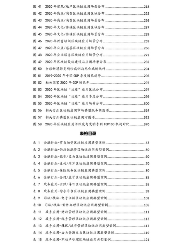 全球这242家机构正在大力推进区块链技术应用