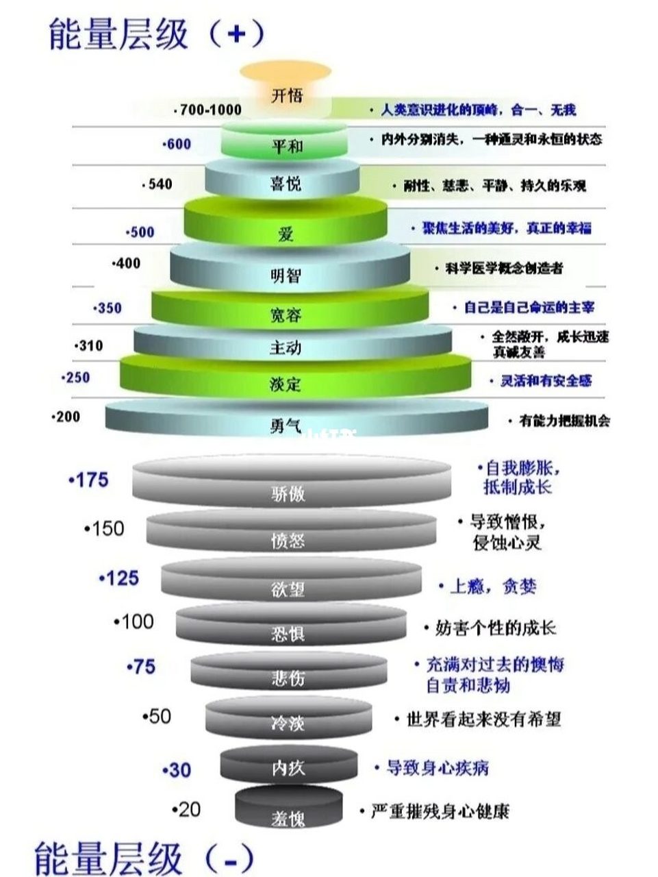 能量转换图例子图片