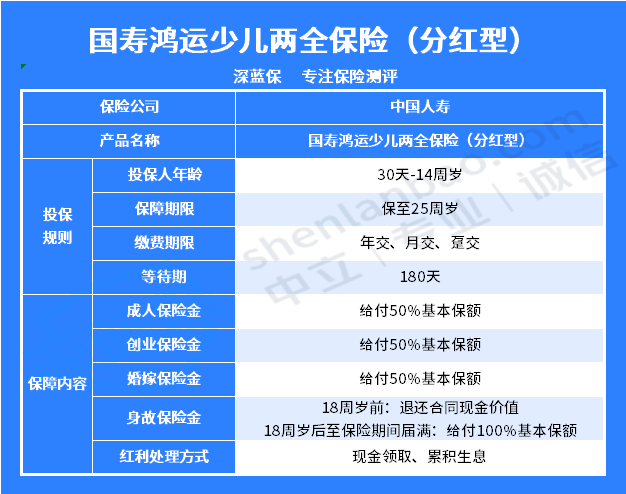 国寿鸿运少儿两全保险(分红型)值不值得买?