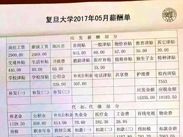 大学教授工资有多高?复旦教授晒出工资单,引起众人质疑