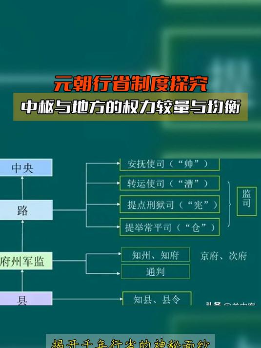 元朝行省制度探究,中枢与地方的权力较量与均衡