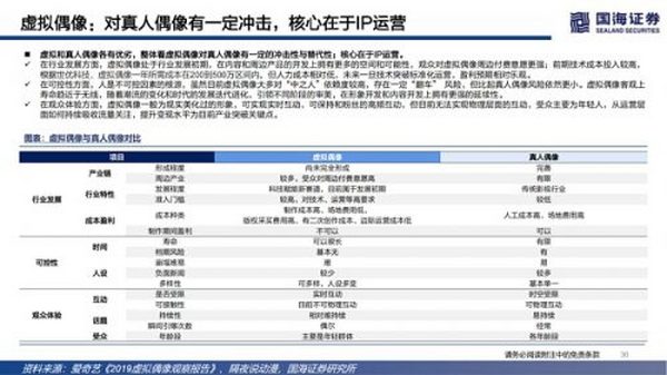 数字虚拟人：科技人文的交点 赋能产业的起点