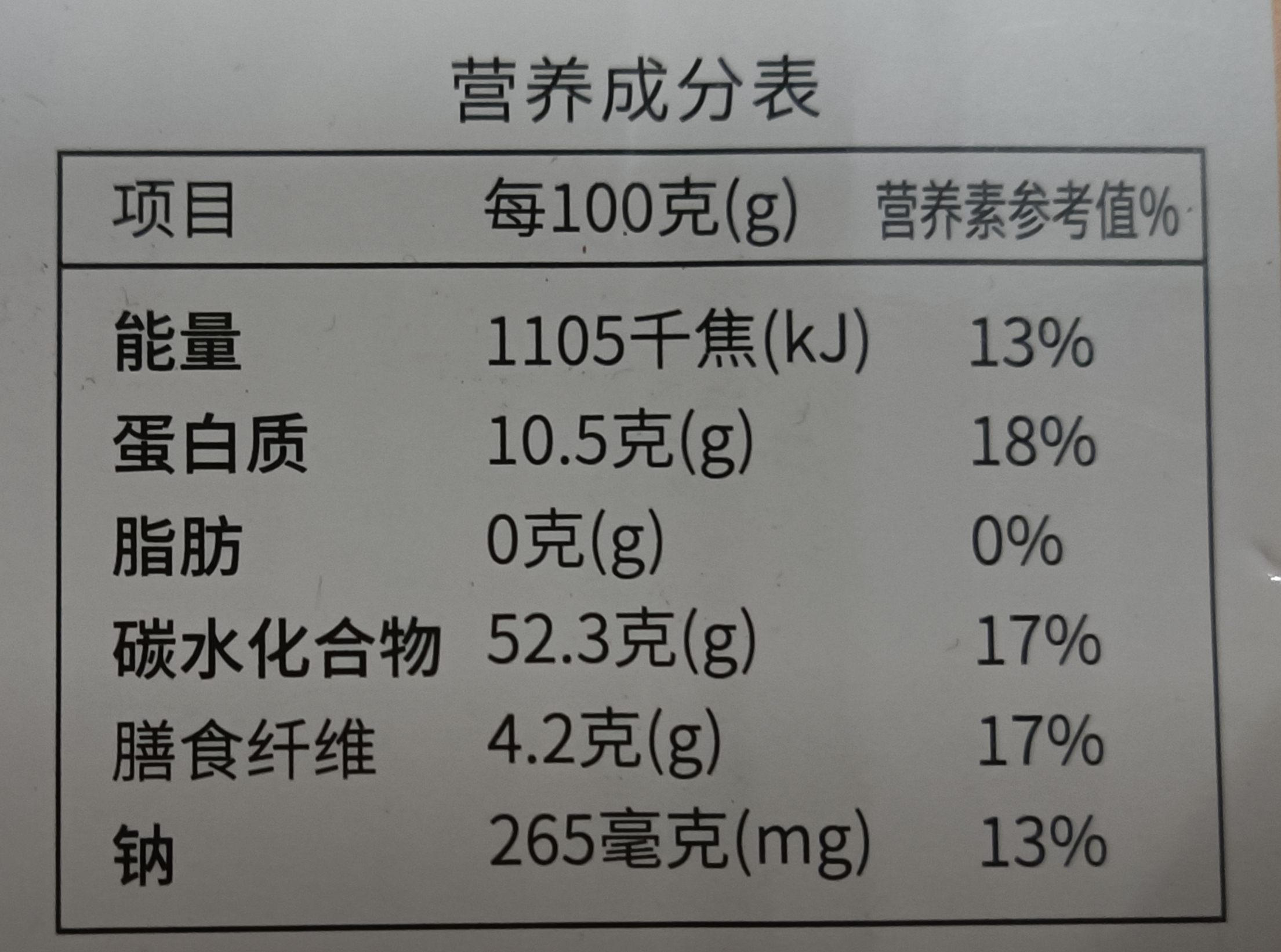 学会看营养成分表,减脂更上一层楼!