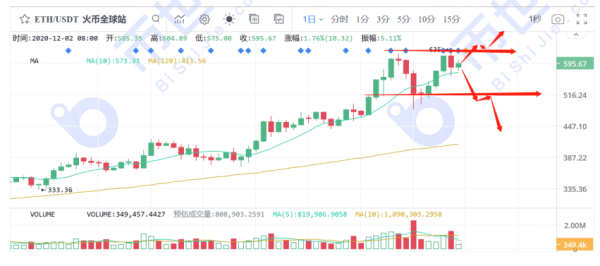 【币读晚报】无论是冲上20000或是周线修复，珍惜机构留下的时间窗口吧