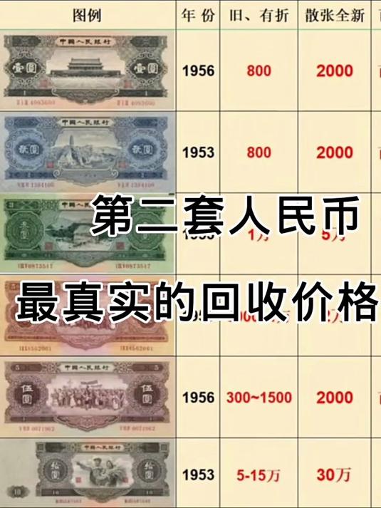 第二套回收价目表