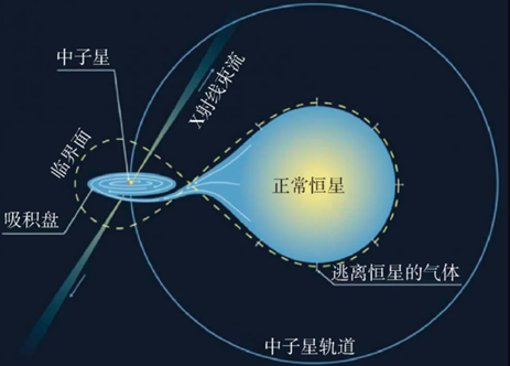 探秘中子星的奇异内核:宇宙中的极限之谜