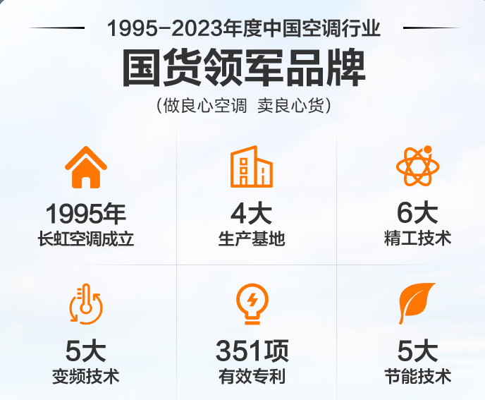 長虹空調怎麼樣質量好不好?全面深入刨析實情