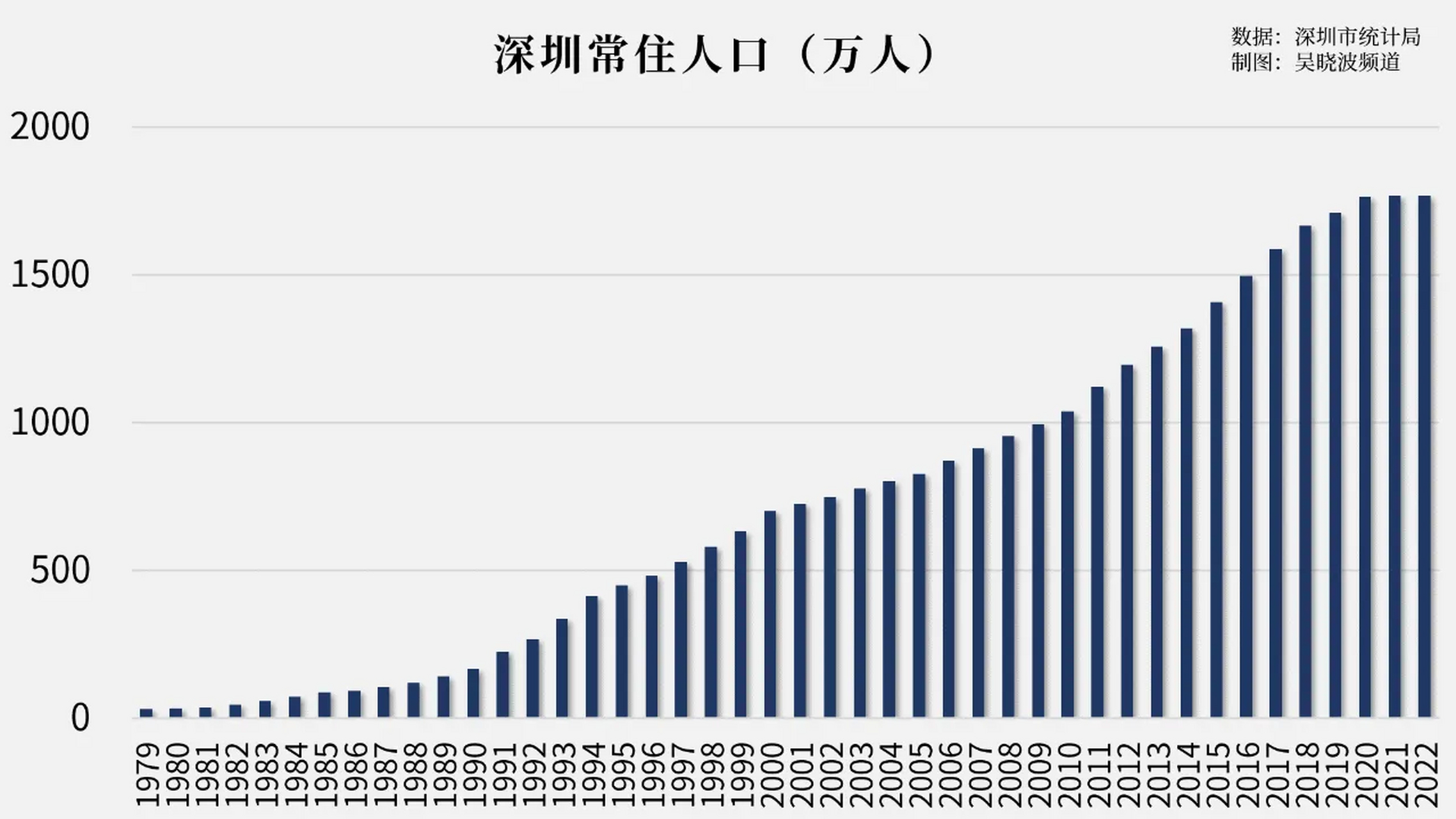 深圳人口第一次出现负增长,这样四个一线城市人口都负增长了.