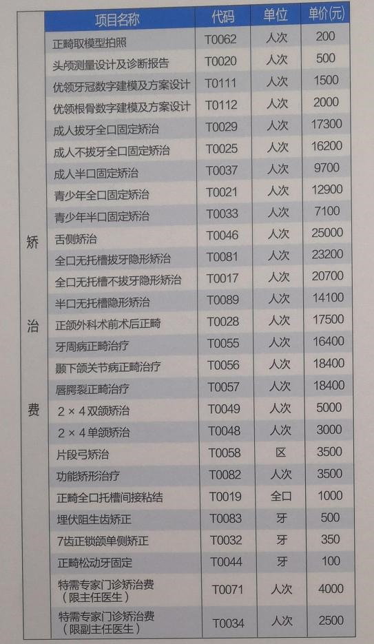 牙齿矫正完整价格表,别再轻视宝宝牙齿