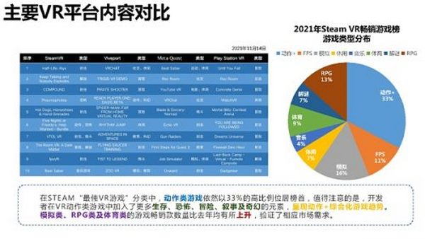 205页 清华大学沈阳教授团队《元宇宙发展研究报告》2.0版