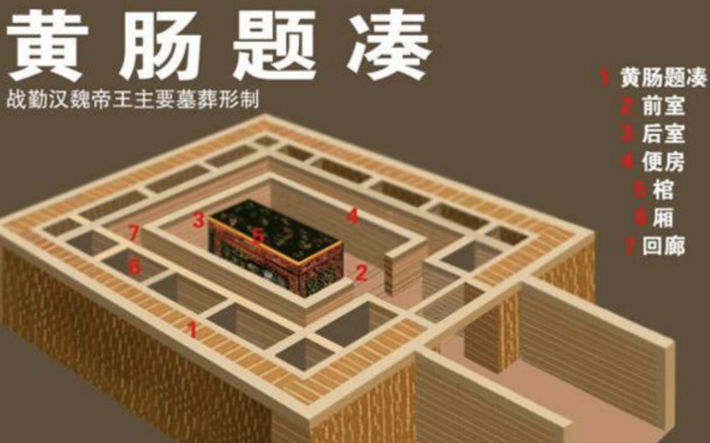 古墓中的"黄肠题凑"是什么?为何是盗墓贼克星?大家碰都不能碰