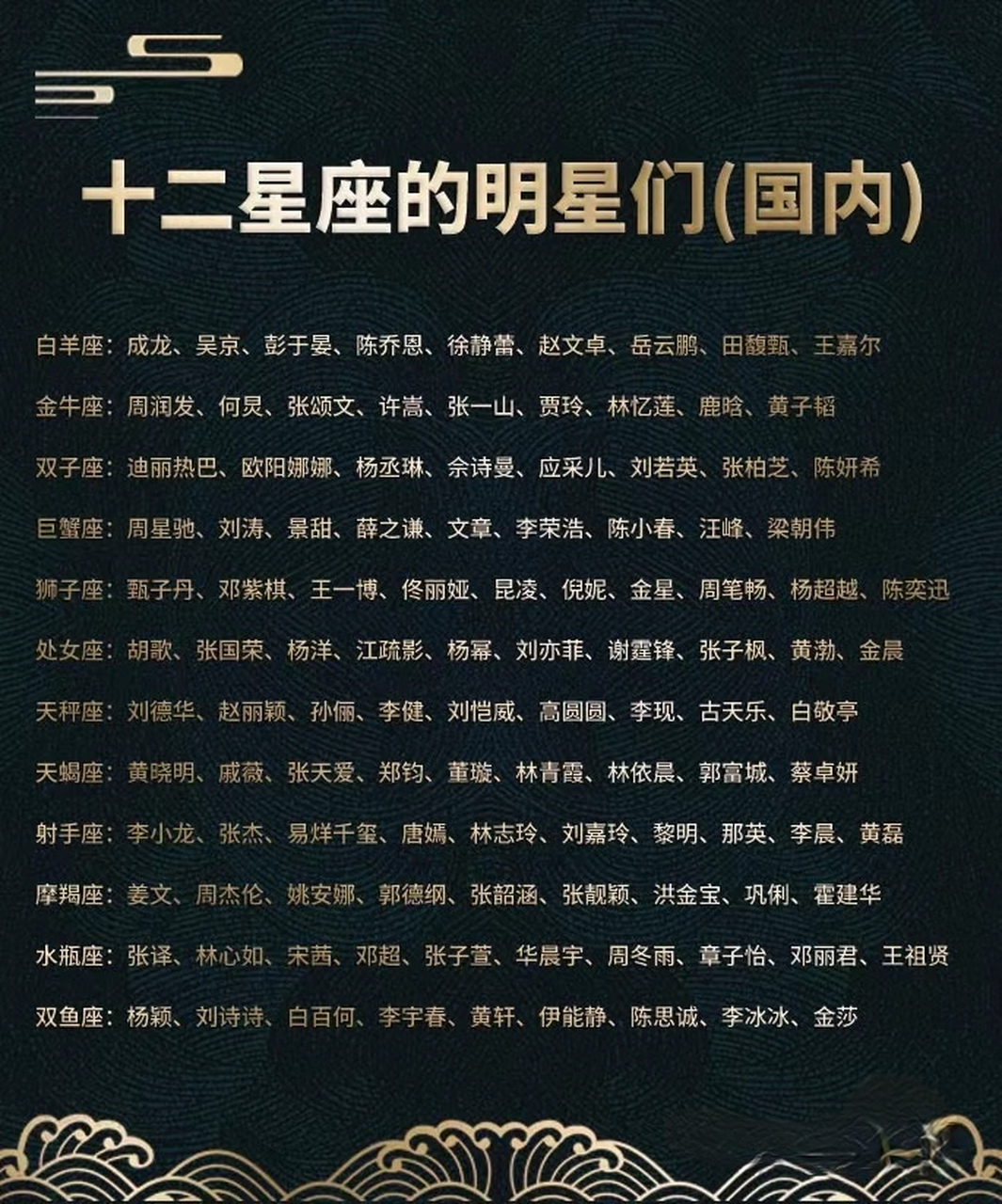 十二星座有哪些熟知的国内明星呢[给你小心心]#星座# 快来看看你的
