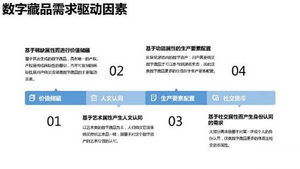 205页 清华大学沈阳教授团队《元宇宙发展研究报告》2.0版