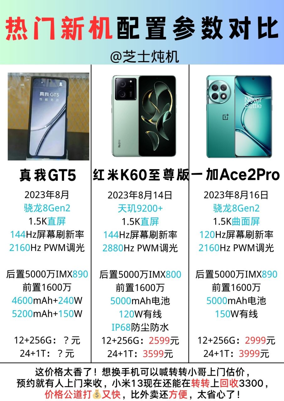 热门新机配置参数对比,红米k60至尊版,一加ace2pro都发布了,就等真我