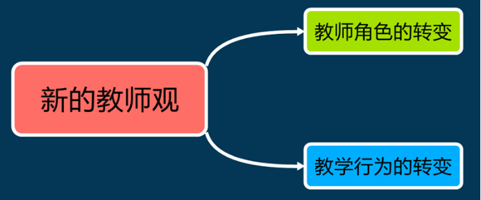 教师资格证考试教师观是如何考试的,教师综合素质教师观必考考点