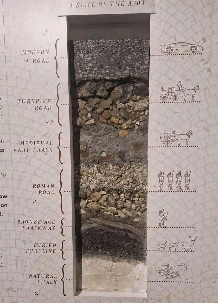 英国一条道路的横截面,按时间段揭示了道路的层次.