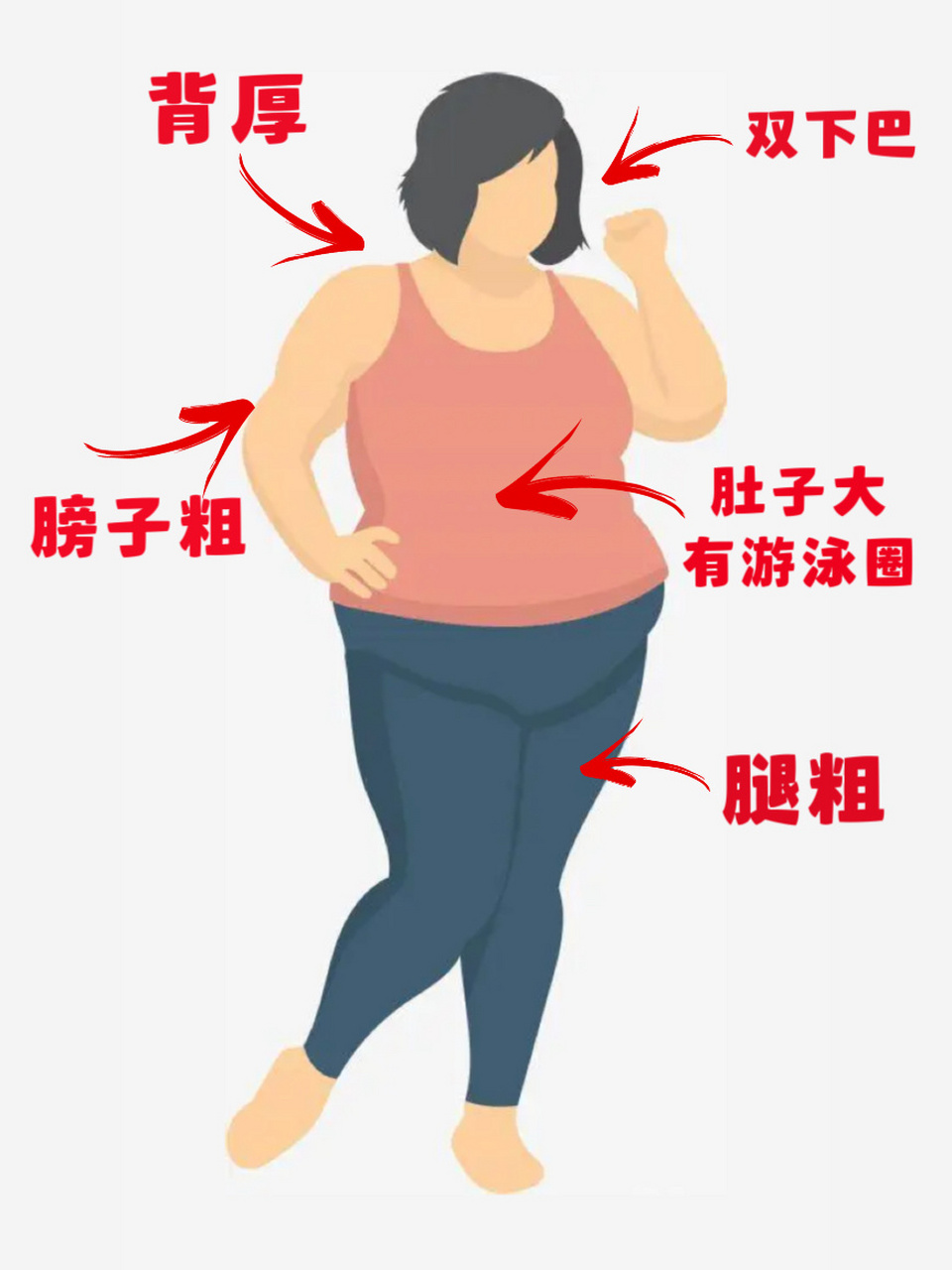 如果你的背部很厚,胳膊也很粗,而且肚子上还有一层