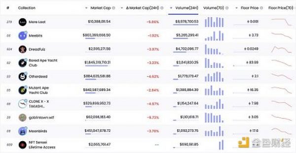 金色Web3.0日报 | 人民网：数字藏品与NFT有所关联 但有本质区别