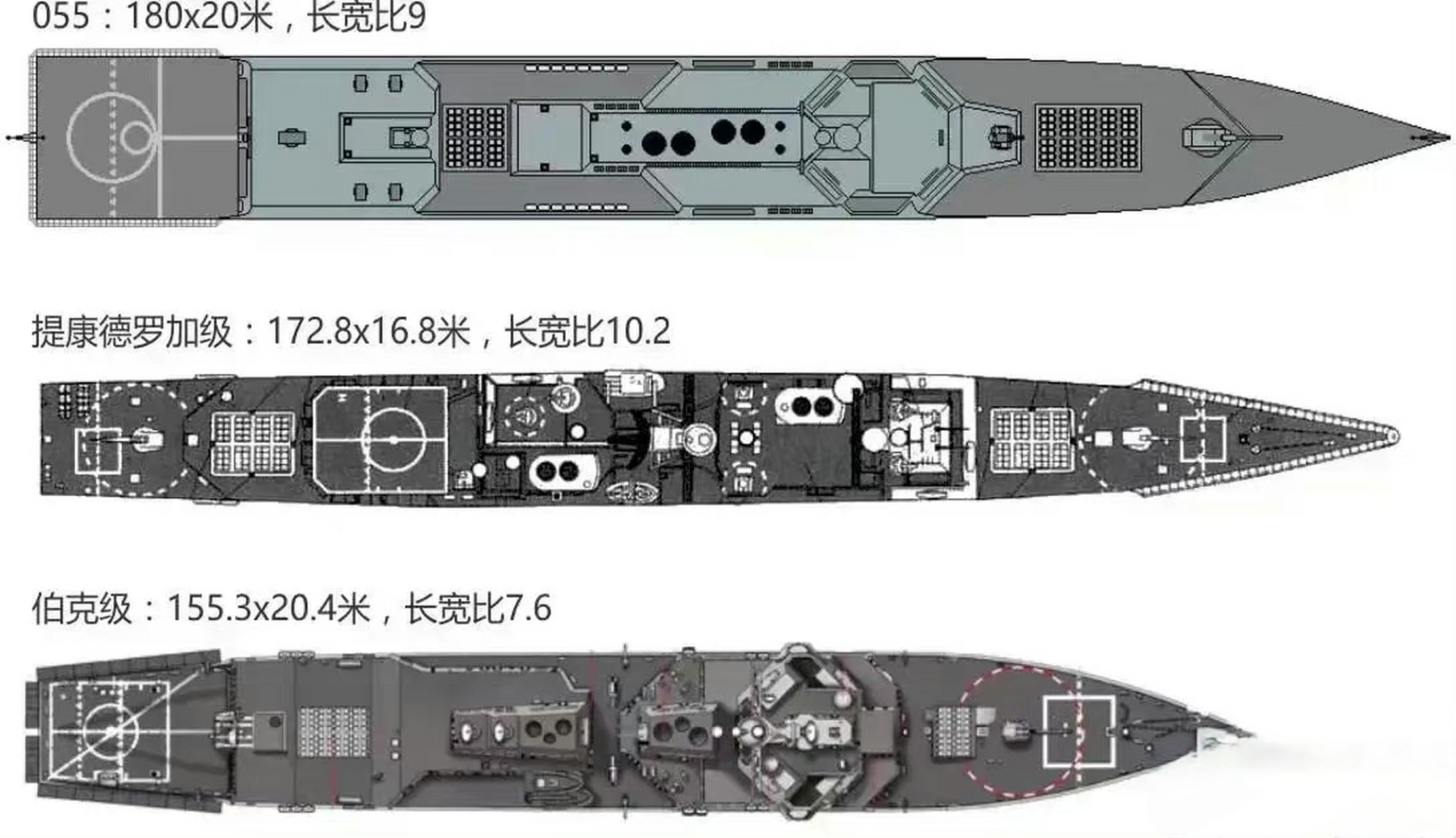 这个是055型驱逐舰和美国阿利伯克级,提康德罗加级巡洋舰正面对比图.