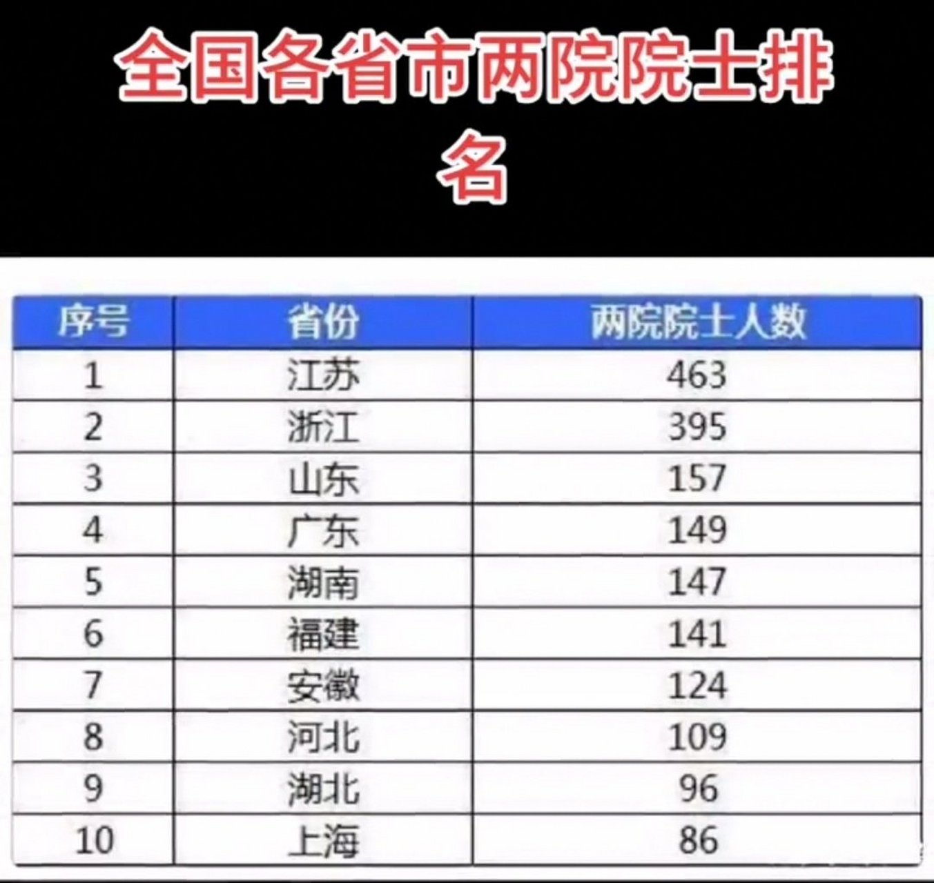 环江西经济圈,环江西万亿俱乐部,环江西高铁网,环江西自贸区,环江西