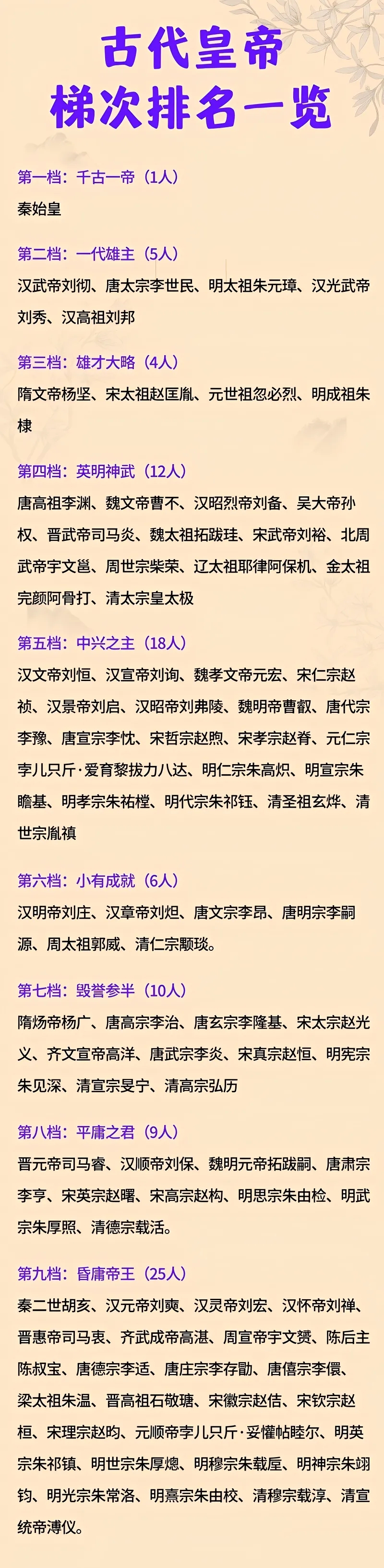 皇帝排名图片