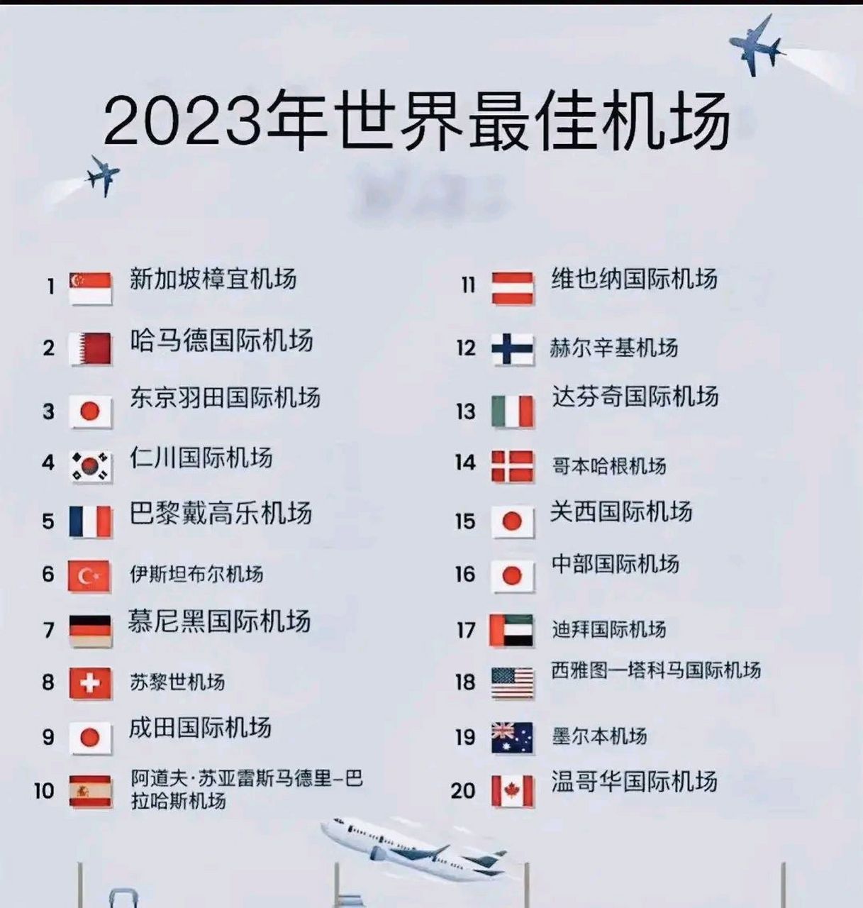 2023年世界最佳机场