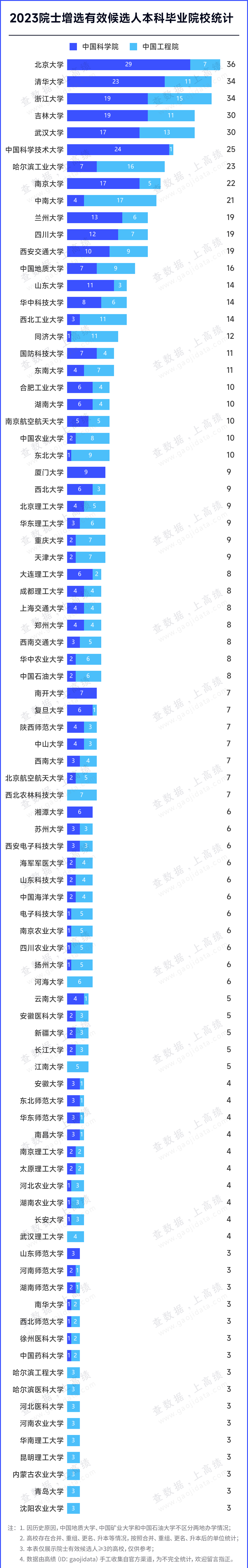 杨蒙恩毕业于哪所大学图片