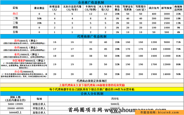 ​处理违章还是车一门！车一门——全网首家处理违章平台！