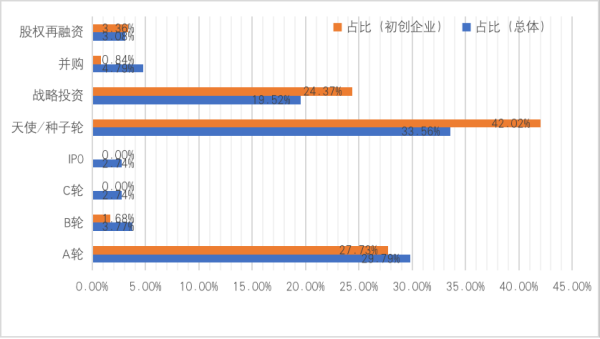 中国区块链企业发展普查报告：66家企业中标2亿政府项目