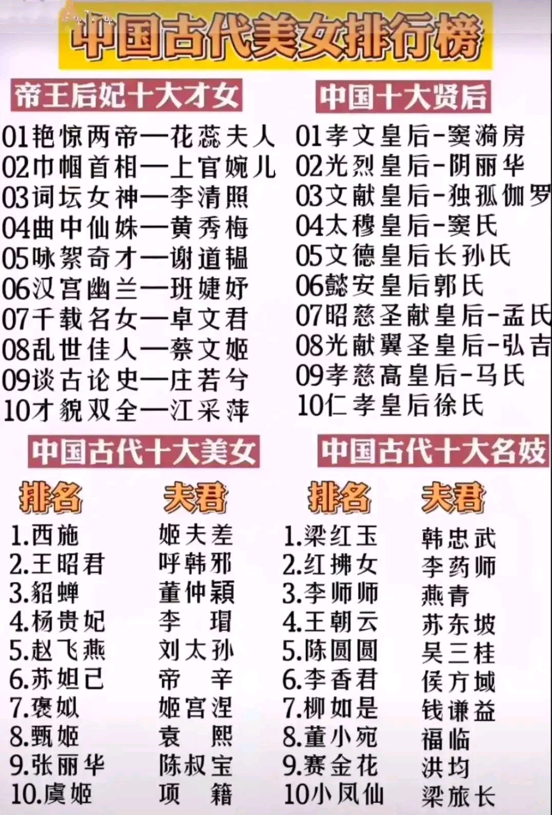 中国古代美女排行榜,有几个是你知道的