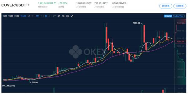 Cover加入AC王国，DeFi保险会是下一个风口吗？