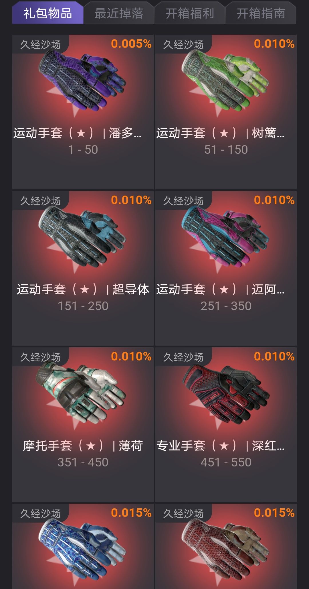 csgo饰品涨价图片