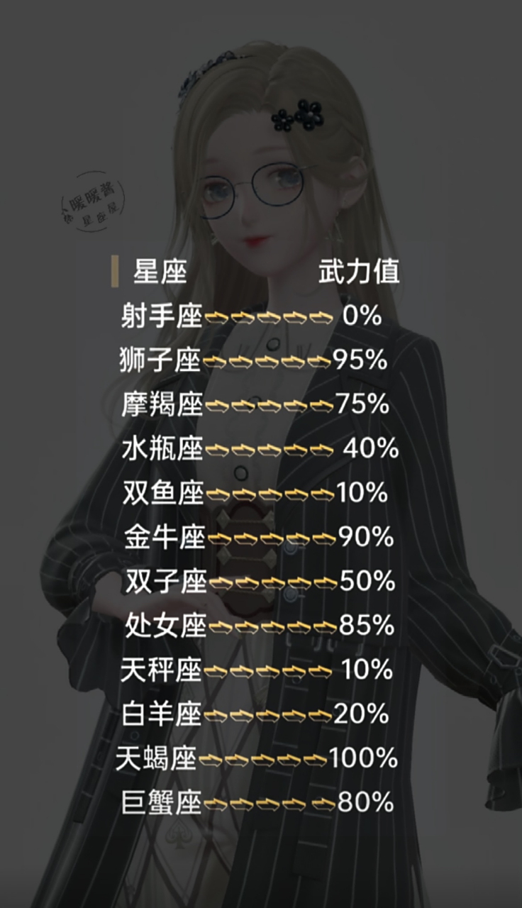 12星座的武力值?