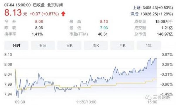 国内那些押注加密货币、元宇宙的公司怎么样了？