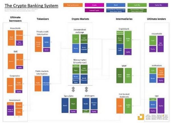 如何构建加密银行系统？