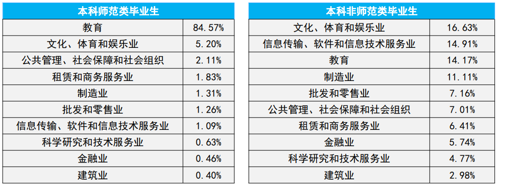 浙江师范大学是211学校吗?看到就业收入,眼睛亮了!