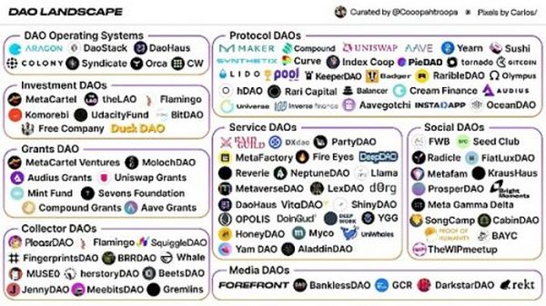 DAO 将把我们带向何方？