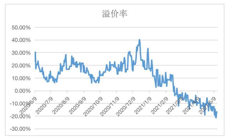 解析 Grayscale GBTC 與比特幣價差的原因及影響